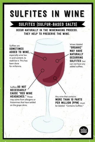 Sufite headache from wine