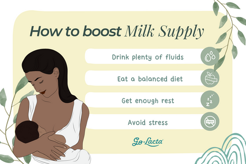 Boost Milk Supply