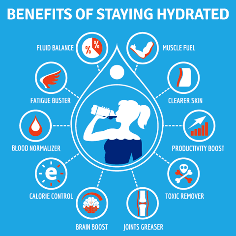 Hydration-benefits