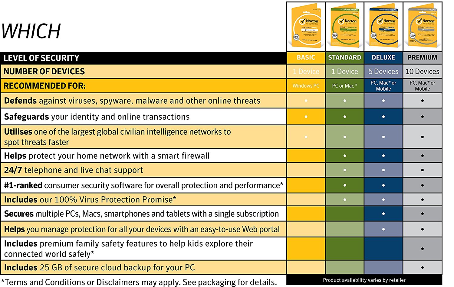 norton mobile activation code