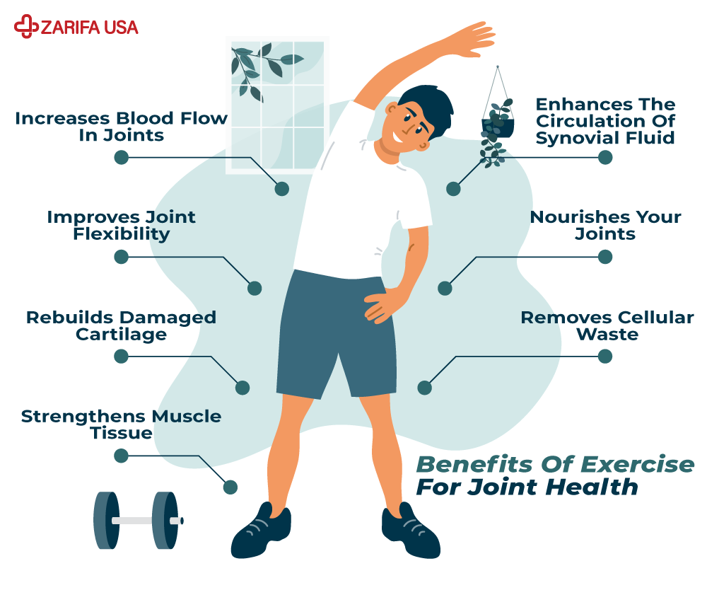 Flexibility and the Health of Your Joints