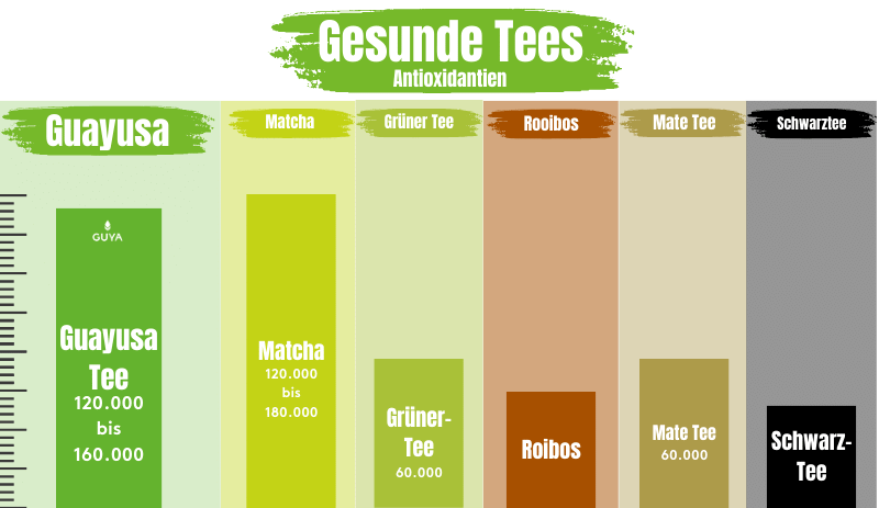 Gesunde Tees – Gesunde Tee-Sorten