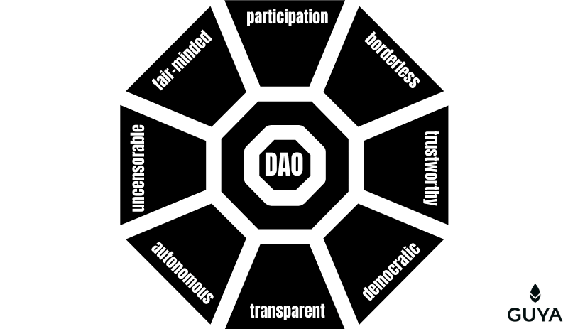 DAO potential for companies & customers?
