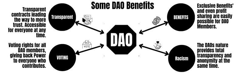 DAO Benefits Vorteile