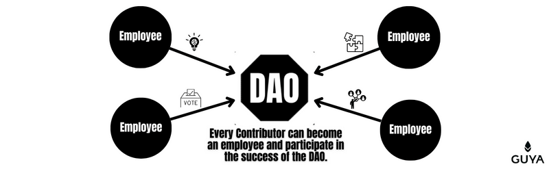 Employment inside a DAO on Bitcoin