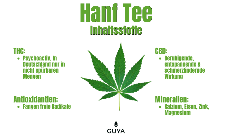 Inhaltsstoffe von Hanf und CBD Tee