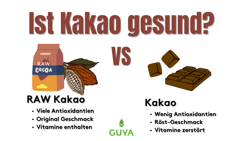 Ist Kakao gesund?