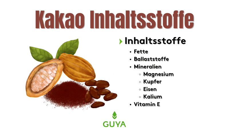 Cocoa ingredients