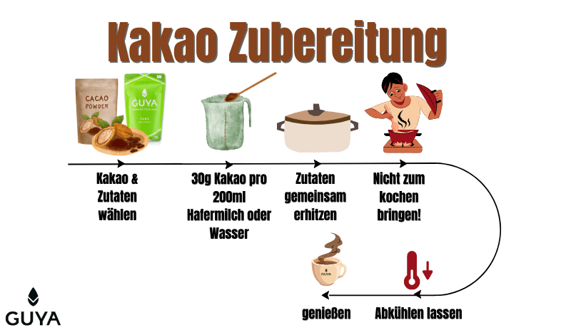 Kakao Zeremonie Rezept Zubereitung