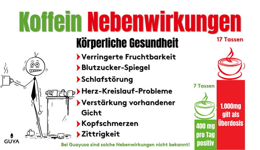 Koffein Nebenwirkung auf die körperliche Gesundheit