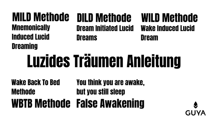 Lucid dreaming instructions