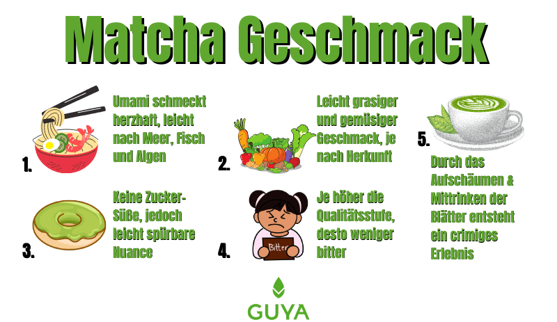 Matcha Geschmack