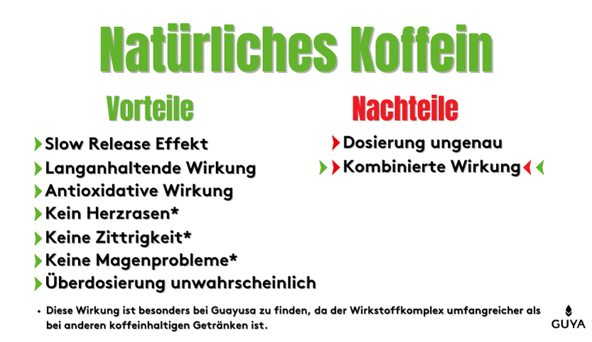 Natürliches Koffein Vorteile und Nachteile