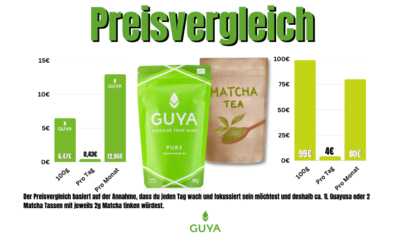 Price comparison price-performance