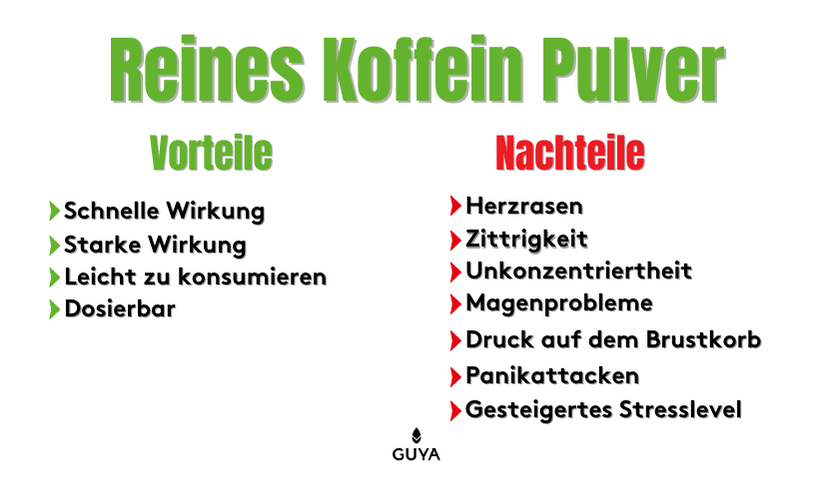 Reines Koffein Pulver Vorteile und NAchteile