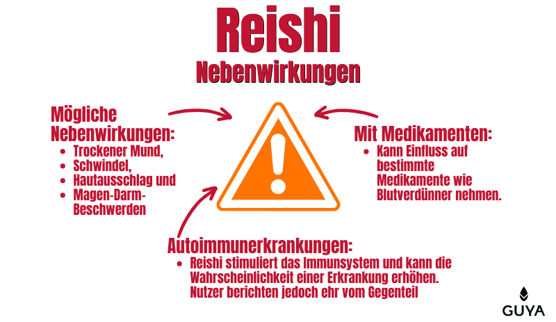 Reishi side effects