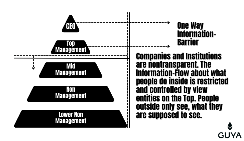 Schwierigkeiten für Unternehmen & Kunden im aktuellen System