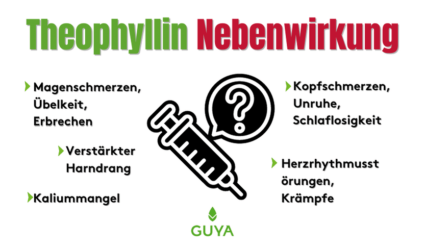 Theophyllin Nebenwirkungen – Nebenwirkungen von Theophyllin durch zu hohe Dosierung