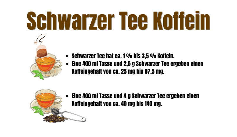 Wie viel mg Koffein hat eine Tasse Schwarzer Tee im Vergleich?