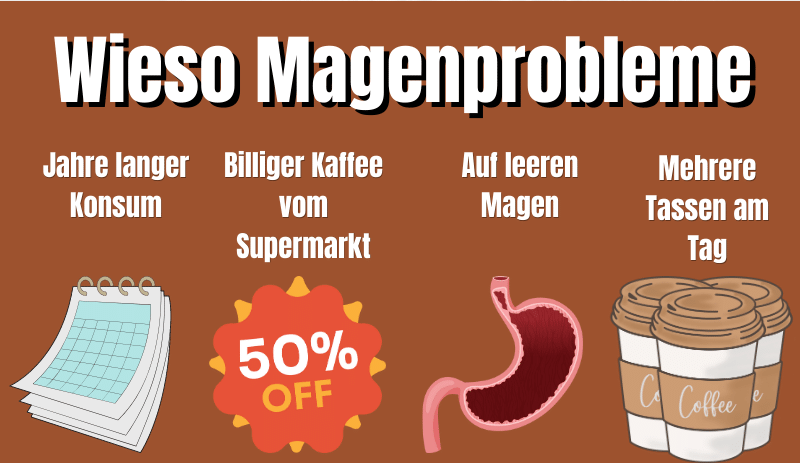 Wieso Magenprobleme von Kaffee?