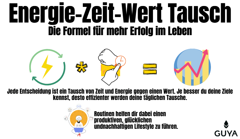 Zeitmanagement Selbstmanagement Erfolg Zeit Wert Tausch