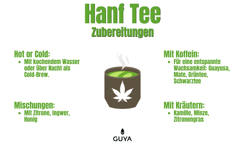 Zubereitung von Hanf Tee mit Rezept Ideen