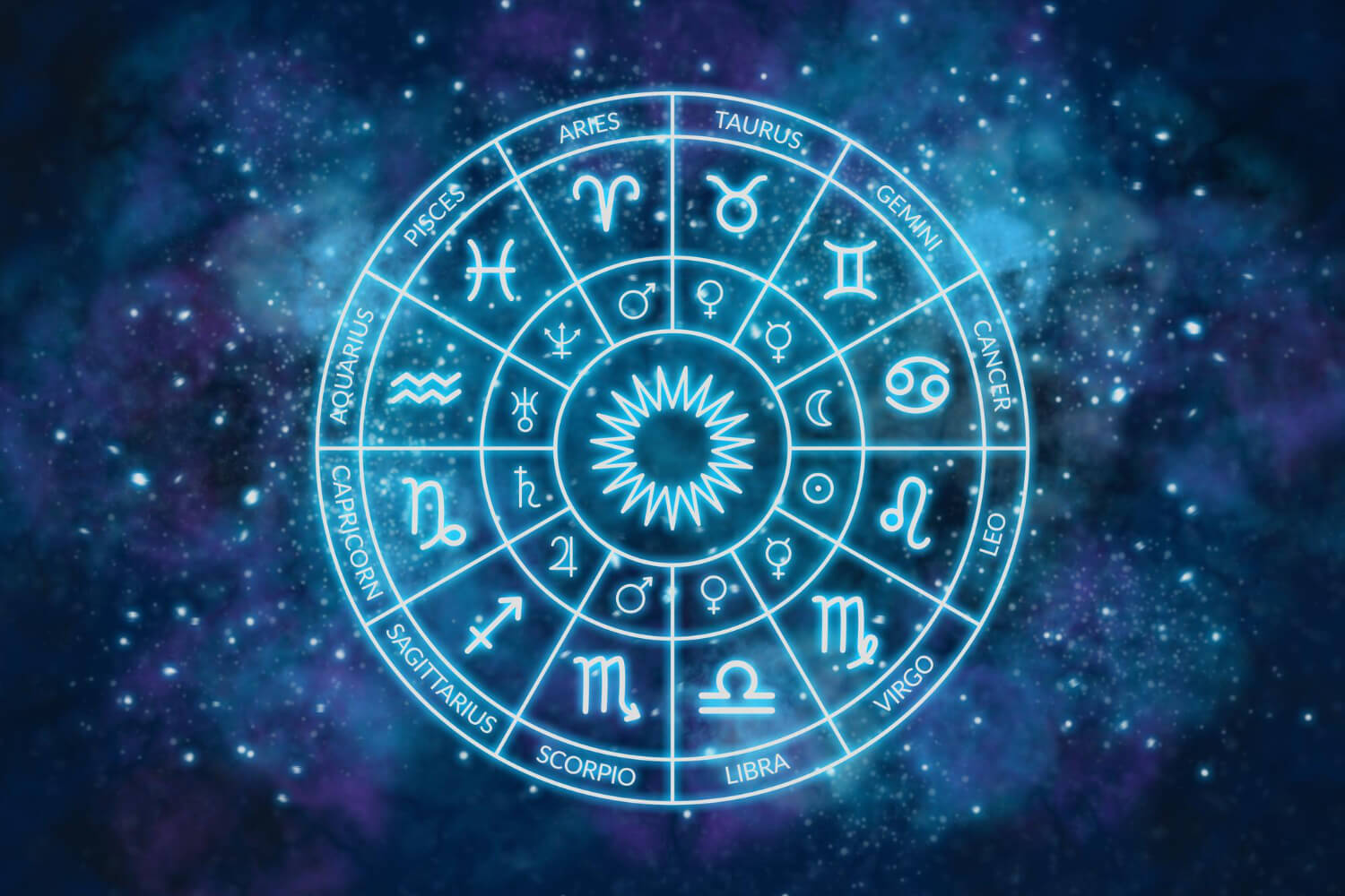 Twelve astrological signs