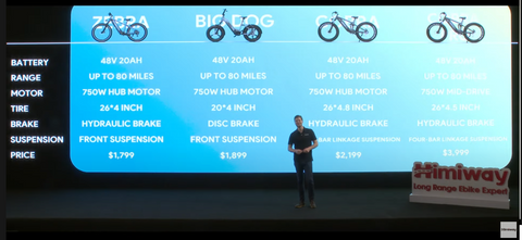 Himiway long range 2022 product line