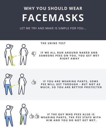 Make better Memes - Face Masks
