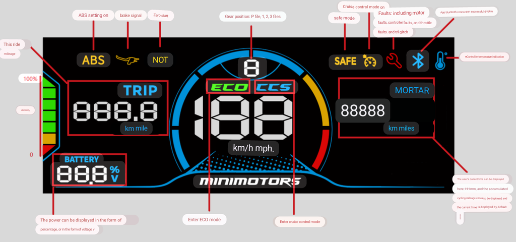 P Settings Guide for EY4 Throttle Smart Display on Dualtron Electric Scooters