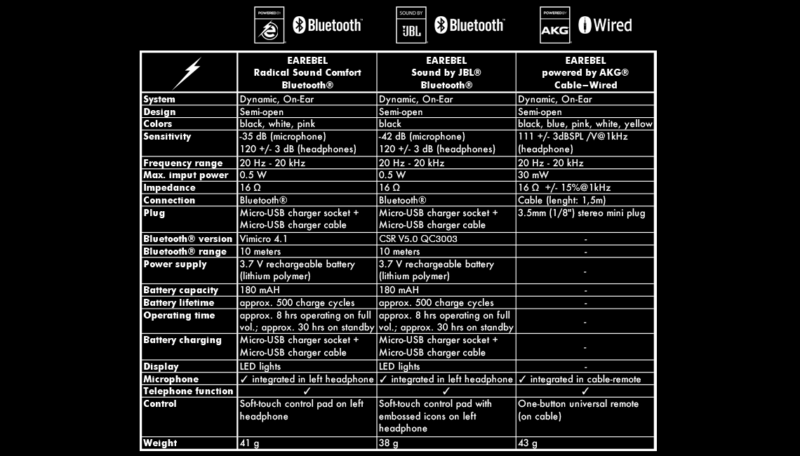 Earebel Heaadphone Specifications & Data