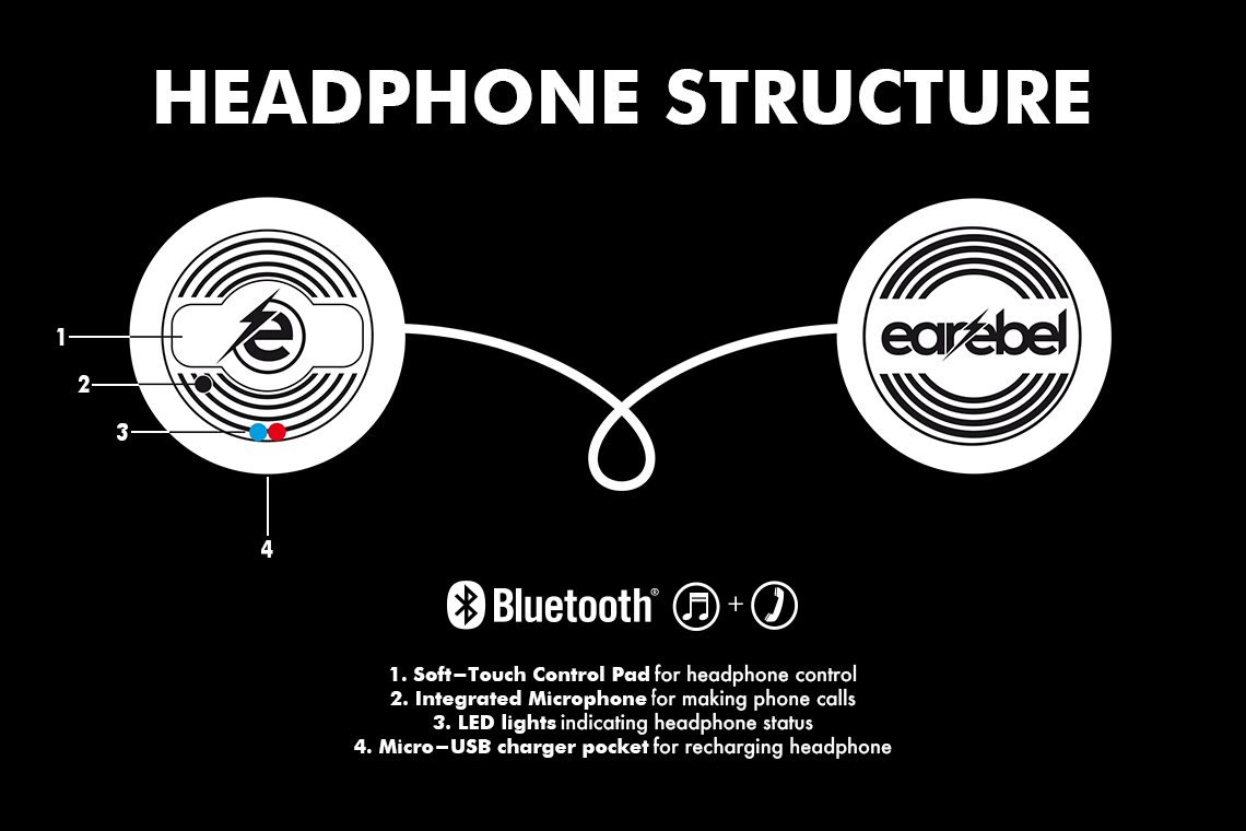 Headphone Structur