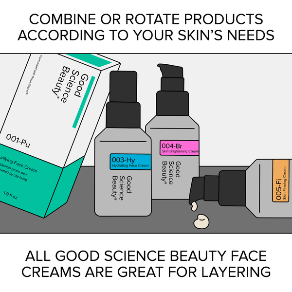 Drawing of Good Science Beauty Face Creams. Caption: combine or rotate products according to your skin's needs