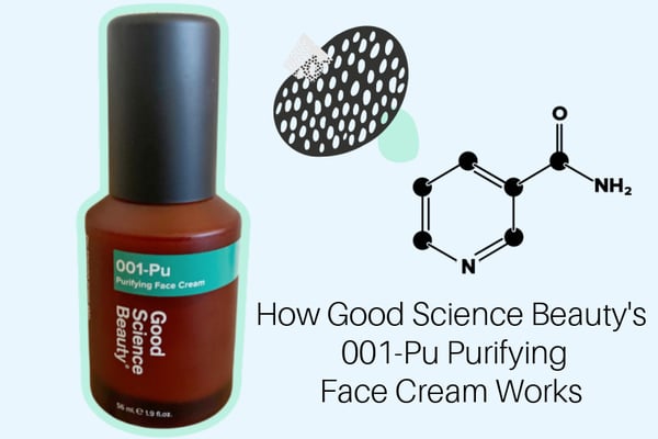 Bottle of 001-Pu Purifying Face Cream beside chemical structure and caption 'How Good Science Beauty's 001-Pu Purifying Face Cream Works'