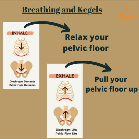 breathing correctly when doing pelvic floor kegel exercises