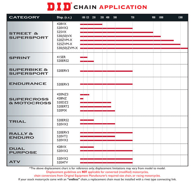 DID Chain application chart by cc street supersport sprint superbike atv endurance supercross trial rally enduro ATV dual purpose