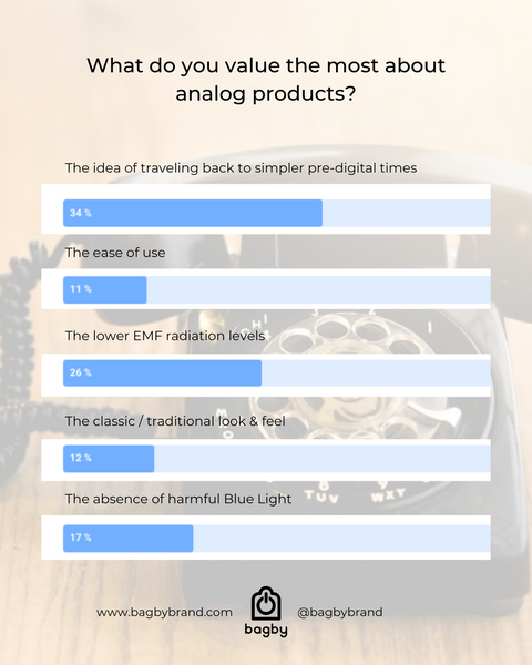 Analog clock study