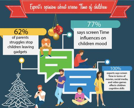 Screen time infographic