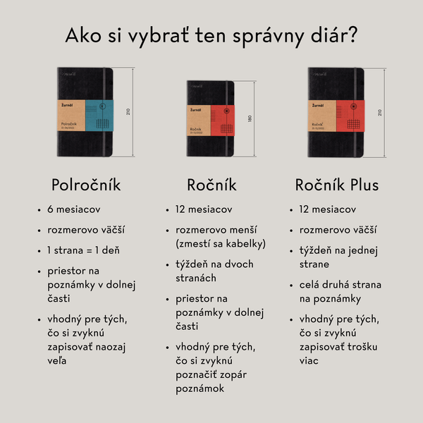 Differences in journals Journal