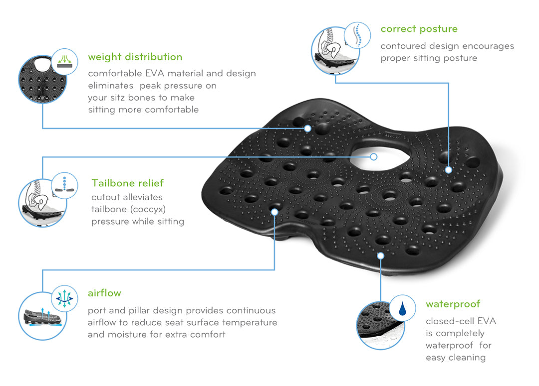 SitzRight ErgoGel Seat Cushion Benefits