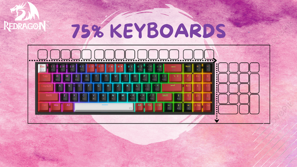 75% Keyboards