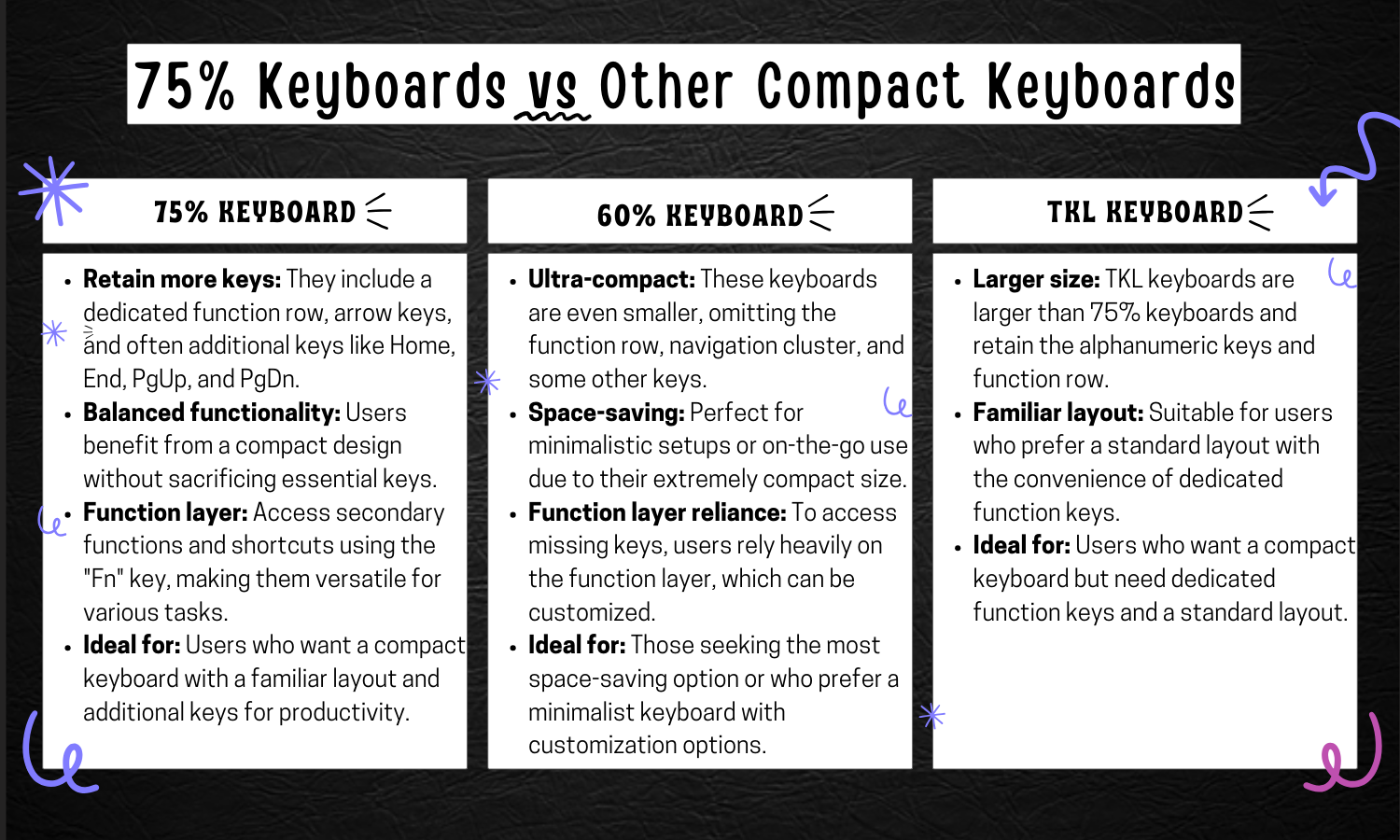 75% Keyboards vs. Other Compact Keyboards