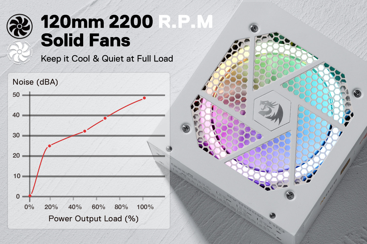 Redragon PSU007 80+ Gold 850 Watt ATX Fully Modular Power Supply w/ 80 Plus Gold Certified