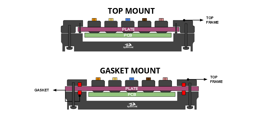 top mount and gasket mount keyboards