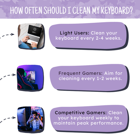 How Often Should I Clean My Keyboard