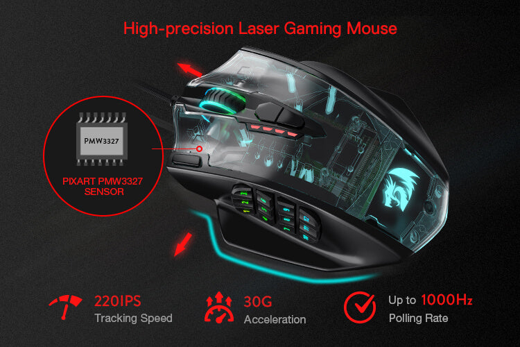 High-precision laser gaming mouse Redragon M908 with Pixart PAW3327 sensor and 1000Hz polling rate.
