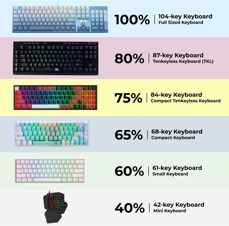 keyboard sizing