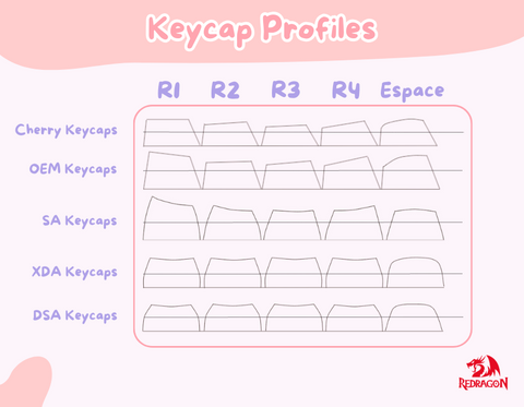 keycap profile