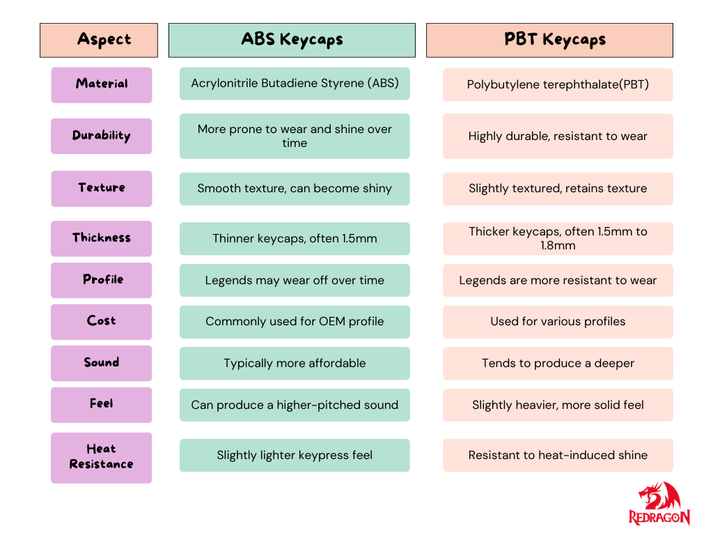 pbt vs abs