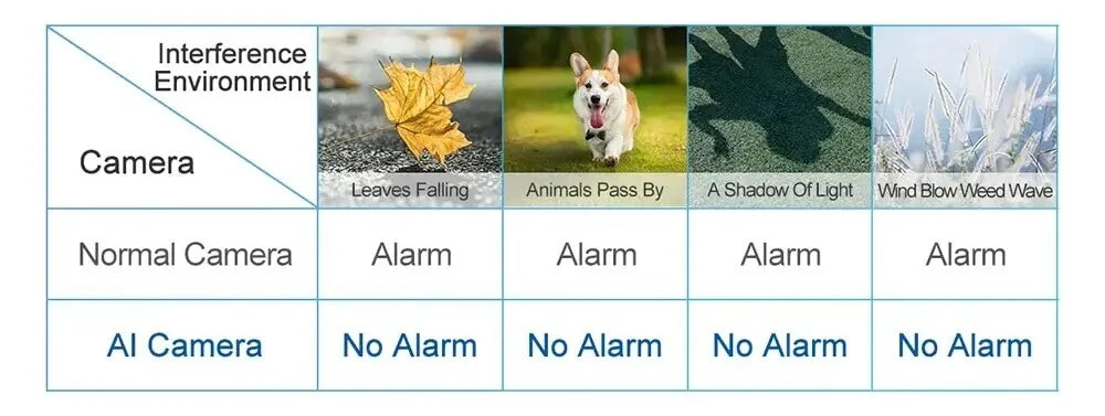 AI Detection Alarm 